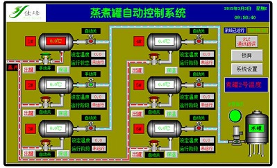 沈阳大连自动控制系统的性能指标